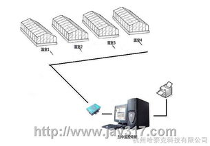 大棚溫室環境監測系統的基礎軟件服務