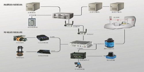 重慶環(huán)境監(jiān)測(cè)系統(tǒng)計(jì)算機(jī)化系統(tǒng)驗(yàn)證 保障數(shù)據(jù)可靠性，歡迎垂詢