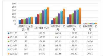 2018-2024年中國(guó)互聯(lián)網(wǎng)+環(huán)境監(jiān)測(cè)專用儀器儀表制造市場(chǎng)研究與投資前景分析報(bào)告