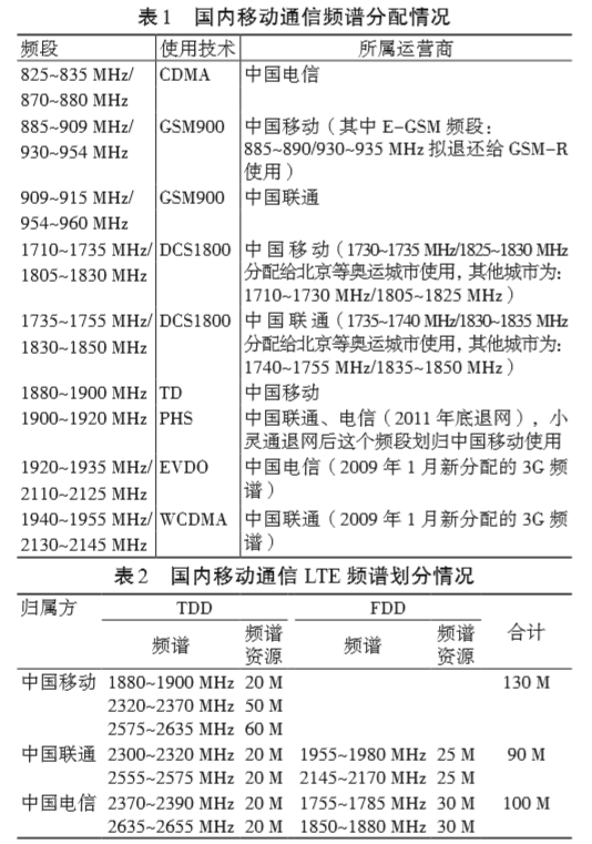 大型醫用電氣設備現場射頻電磁場輻射抗擾度與頻譜監測技術研究