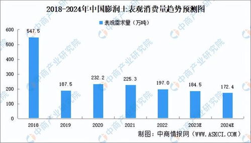 2023年中國寵物用品產業鏈圖譜研究分析